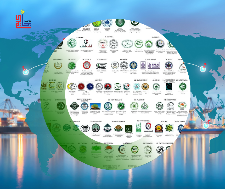 JAKIM Recognition for Foreign Halal Certification Bodies - Al Barakah Training Solution